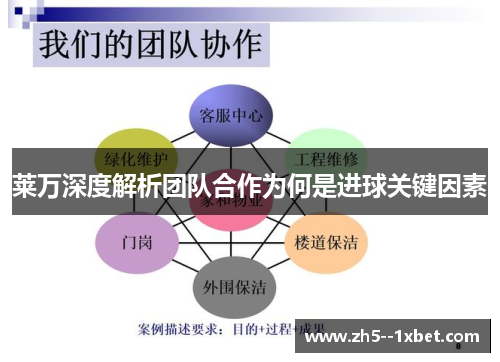 莱万深度解析团队合作为何是进球关键因素