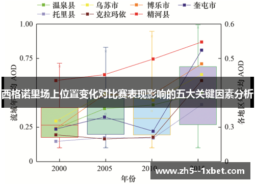 西格诺里场上位置变化对比赛表现影响的五大关键因素分析 西格诺里场上位置变化对比赛表现影响的五大关键因素分析
