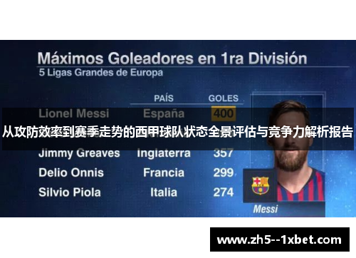 从攻防效率到赛季走势的西甲球队状态全景评估与竞争力解析报告