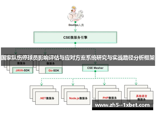 国家队伤停球员影响评估与应对方案系统研究与实战路径分析框架 国家队伤停球员影响评估与应对方案系统研究与实战路径分析框架