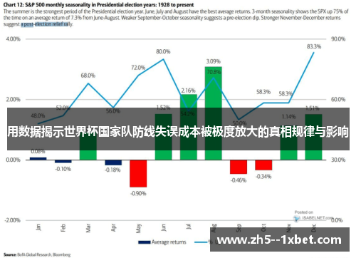 用数据揭示世界杯国家队防线失误成本被极度放大的真相规律与影响 用数据揭示世界杯国家队防线失误成本被极度放大的真相规律与影响