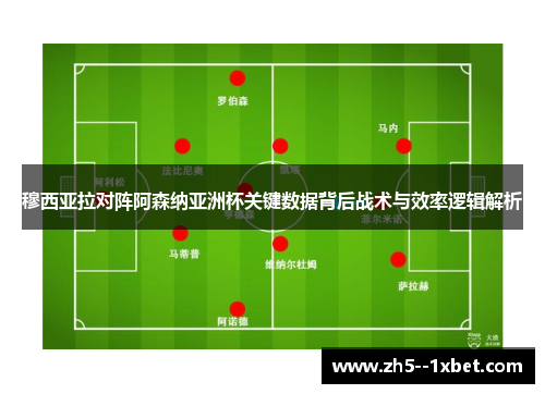 穆西亚拉对阵阿森纳亚洲杯关键数据背后战术与效率逻辑解析 穆西亚拉对阵阿森纳亚洲杯关键数据背后战术与效率逻辑解析
