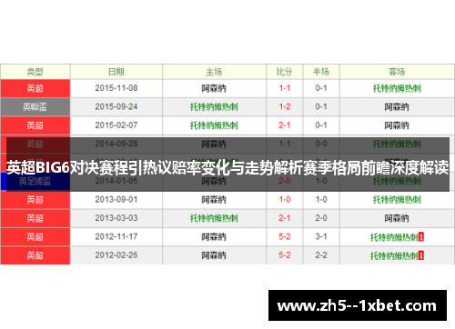 英超BIG6对决赛程引热议赔率变化与走势解析赛季格局前瞻深度解读 英超BIG6对决赛程引热议赔率变化与走势解析赛季格局前瞻深度解读