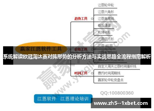 系统解读欧冠淘汰赛对阵形势的分析方法与实战思路全流程指南解析