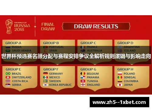 世界杯预选赛名额分配与赛程安排争议全解析规则逻辑与影响走向