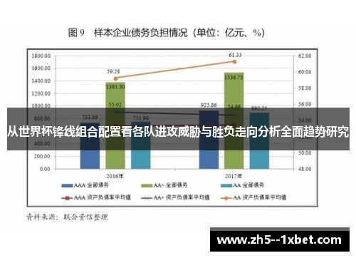 从世界杯锋线组合配置看各队进攻威胁与胜负走向分析全面趋势研究