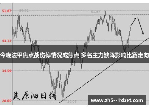 今晚法甲焦点战伤停情况成焦点 多名主力缺阵影响比赛走向 今晚法甲焦点战伤停情况成焦点 多名主力缺阵影响比赛走向