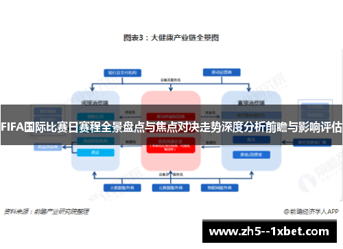 FIFA国际比赛日赛程全景盘点与焦点对决走势深度分析前瞻与影响评估 FIFA国际比赛日赛程全景盘点与焦点对决走势深度分析前瞻与影响评估
